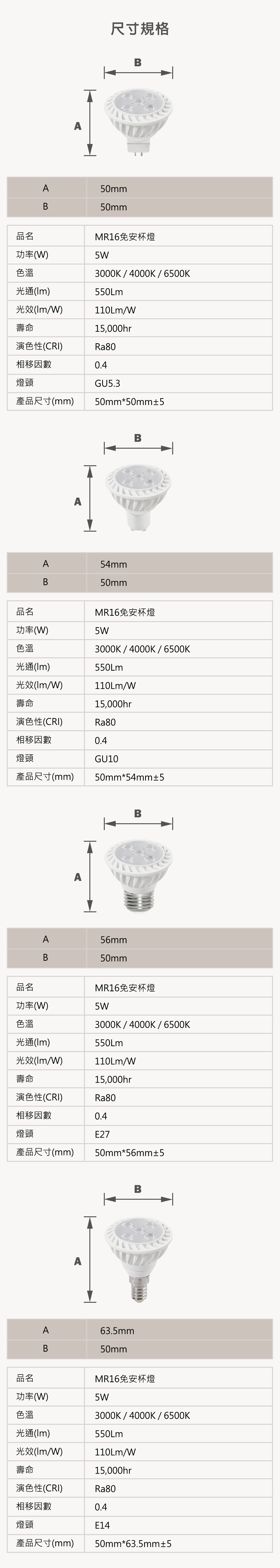【亮博士】LED 5W 杯燈 MR16/GU10/E27/E14 全電壓