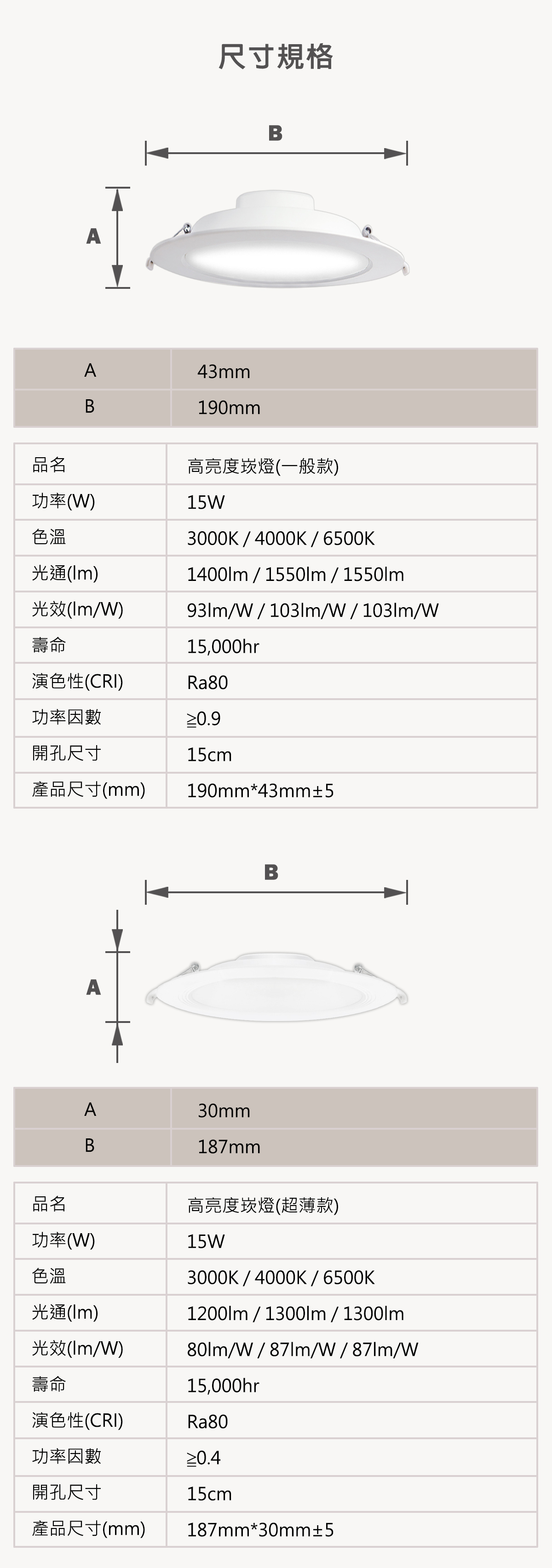 亮博士 LED 15W 15CM 超薄/高亮度 崁燈