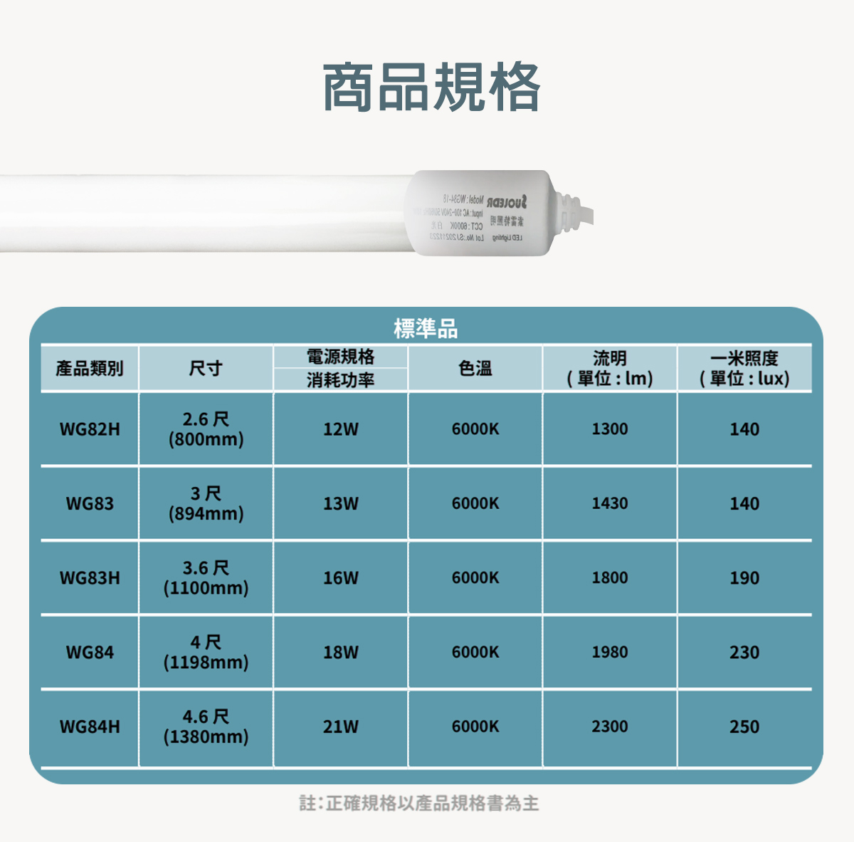 LED T8 防水玻璃燈管 2.6尺/3尺/3.6尺/4尺/4.6尺 全電壓 IP65 招牌用燈管 