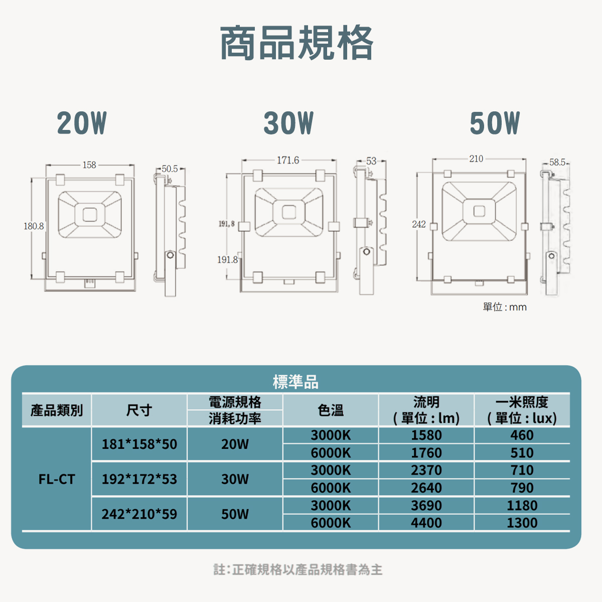 小燕子 LED 薄型投光燈 20W/30W/50W 可加裝感應器 IP66防水防塵等級 全電壓 探照燈