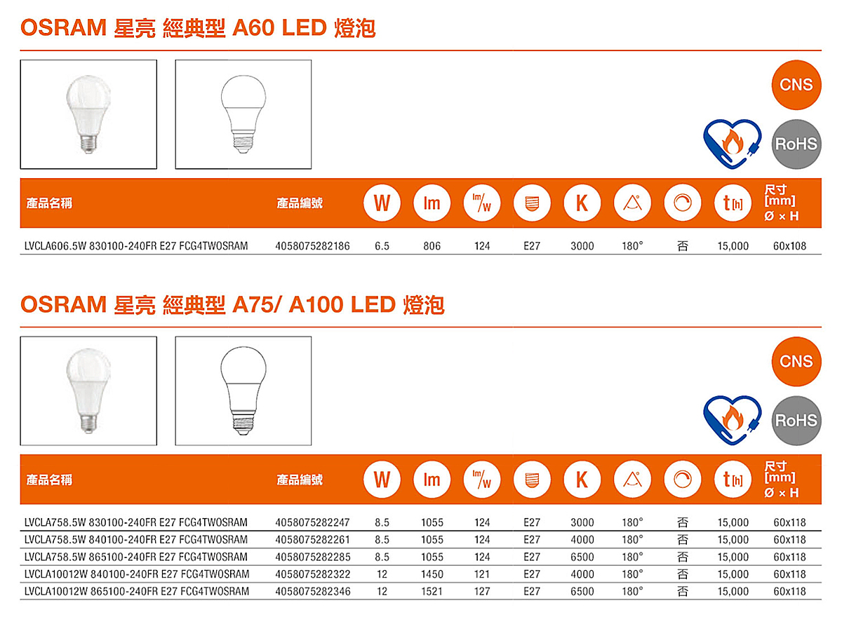 【朗德萬斯】LED 星亮 節能標章 E27燈泡 6.5W 8.5W 12W 14W 全電壓