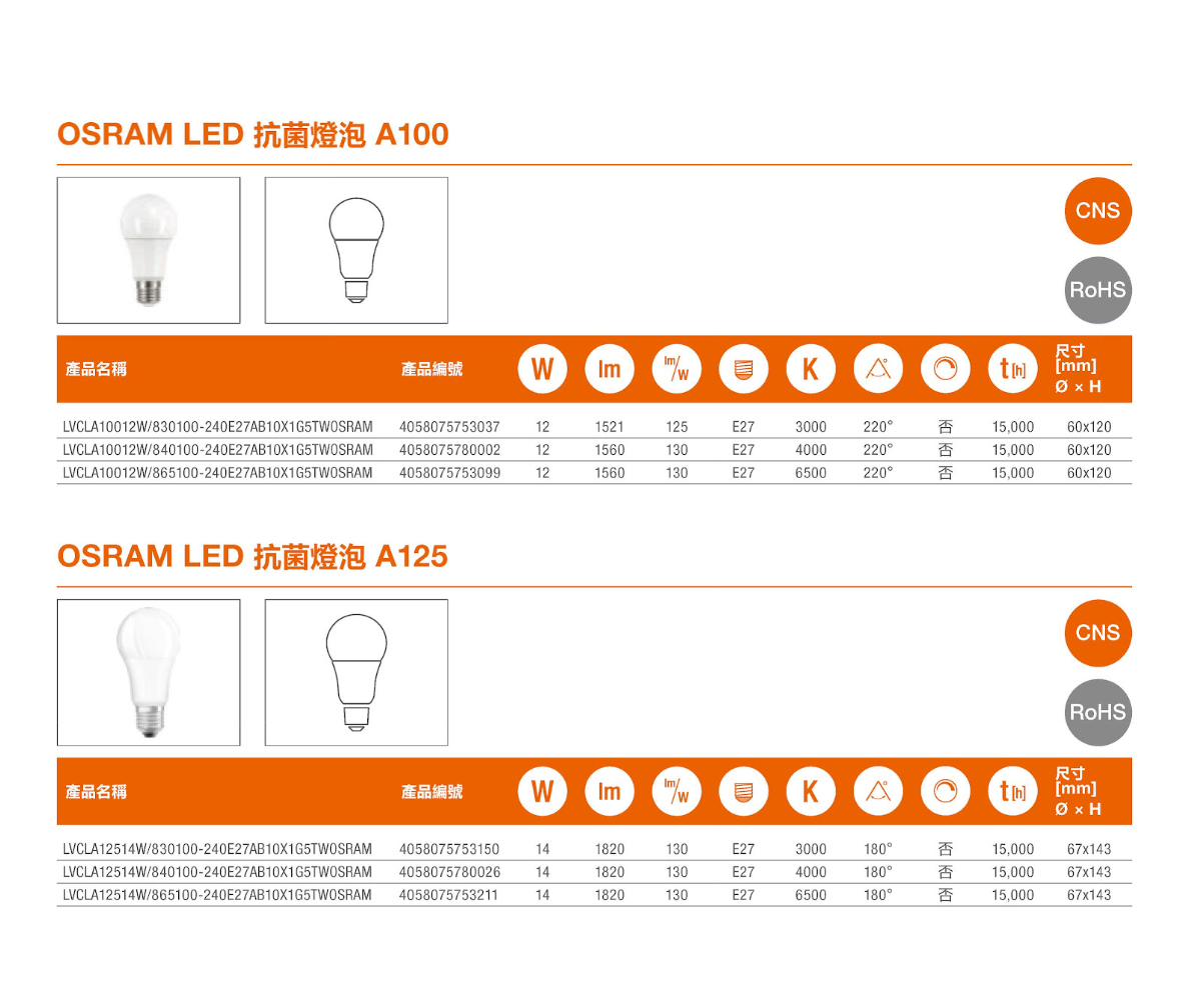 【朗德萬斯】LED E27 光觸媒 抗菌燈泡 12W 14W 全電壓 歐司朗