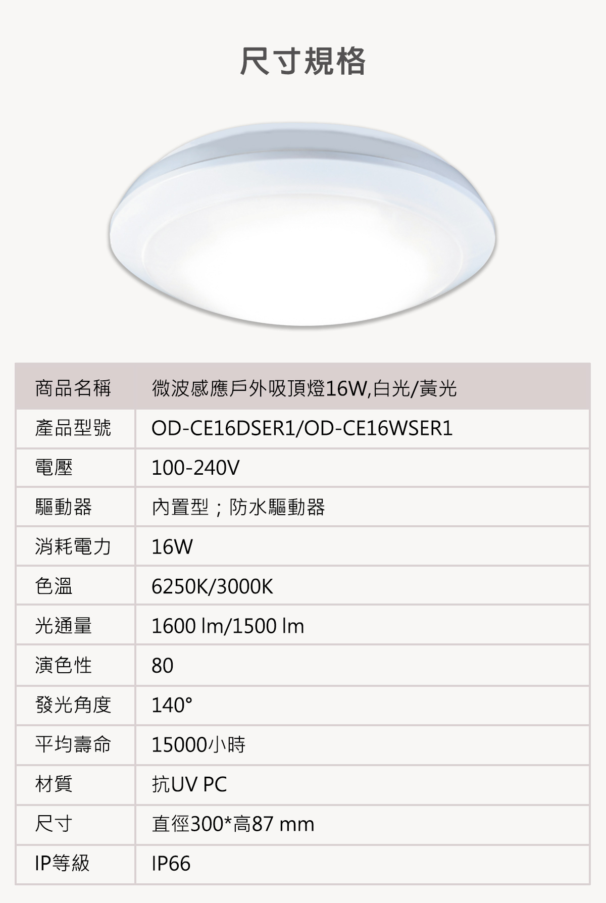【舞光】LED 16W 微波感應戶外吸頂燈 全電壓 可手動調整需求