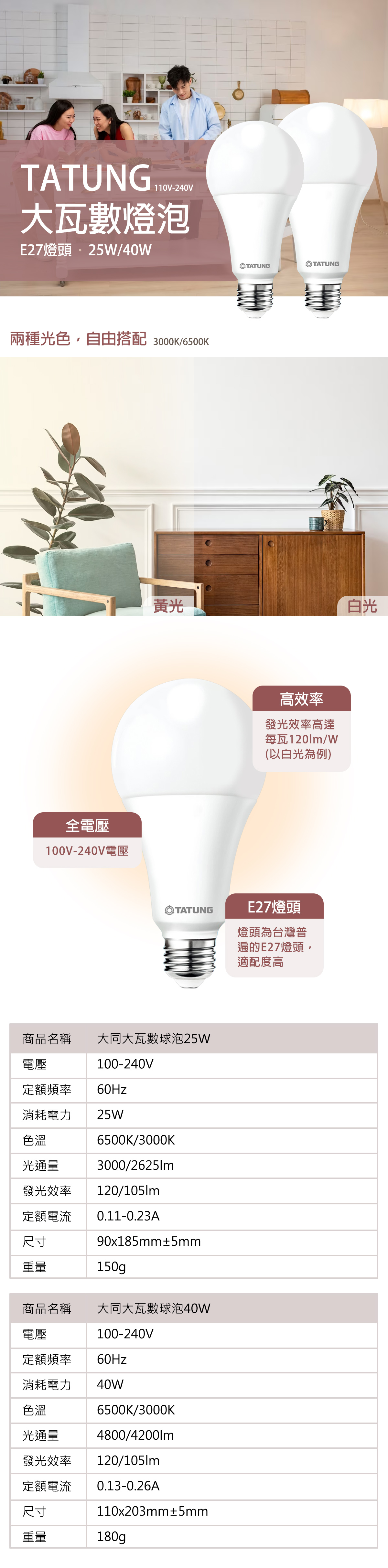 【大同】LED 大瓦數 E27 40W 全電壓
