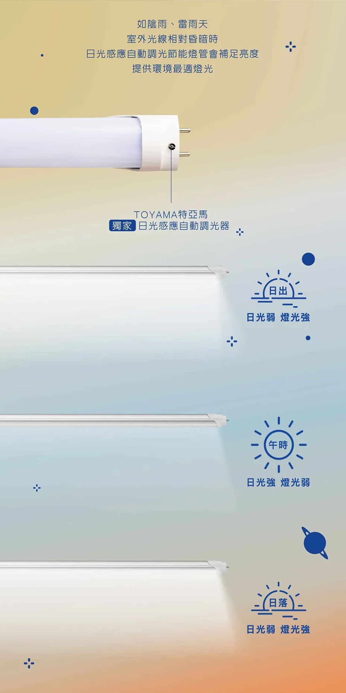 【特亞馬】LED 0～20W LED日光感應自動調光節能燈管 白光 全電壓