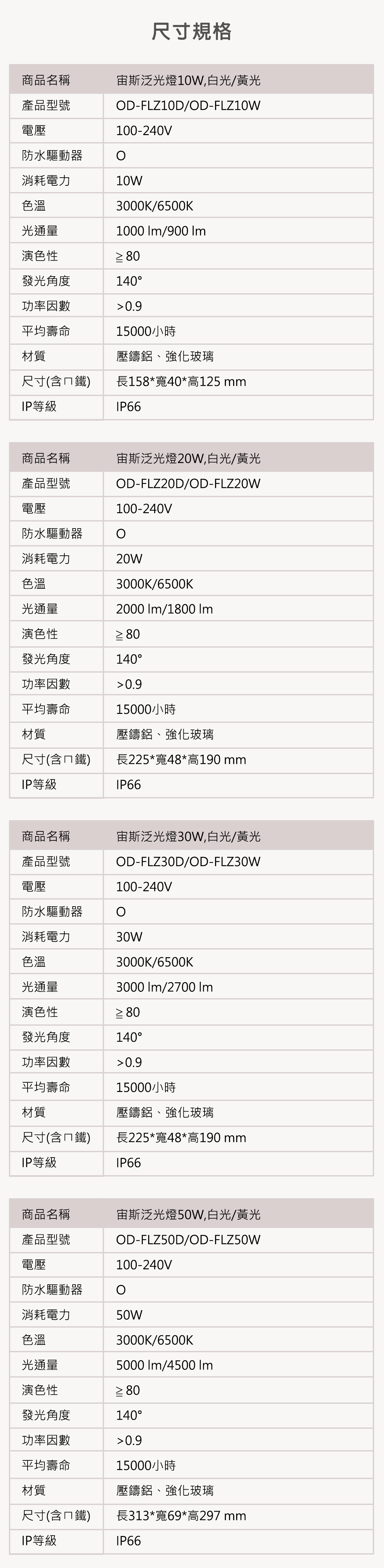 舞光-DanceLight-LED-宙斯泛光燈-10W-20W-30W-50W-投光燈-IP66防水防塵-全電壓