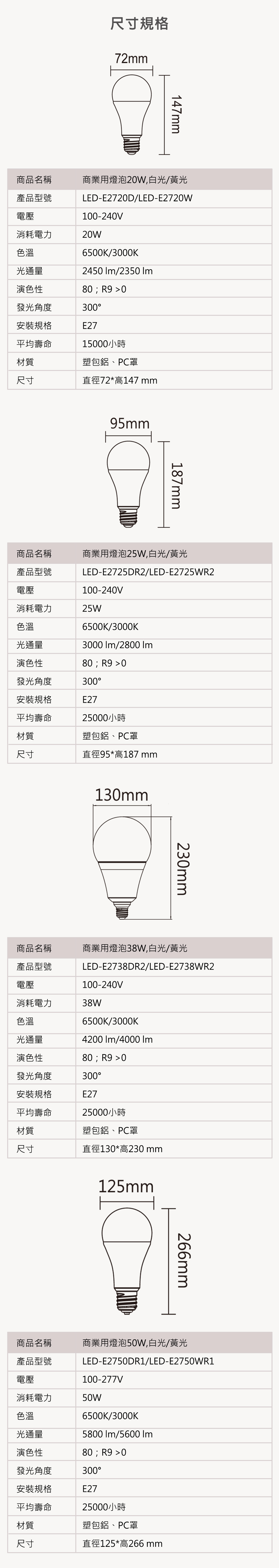 【舞光】LED E27 商業用燈泡 20W 25W 38W 50W 全電壓
