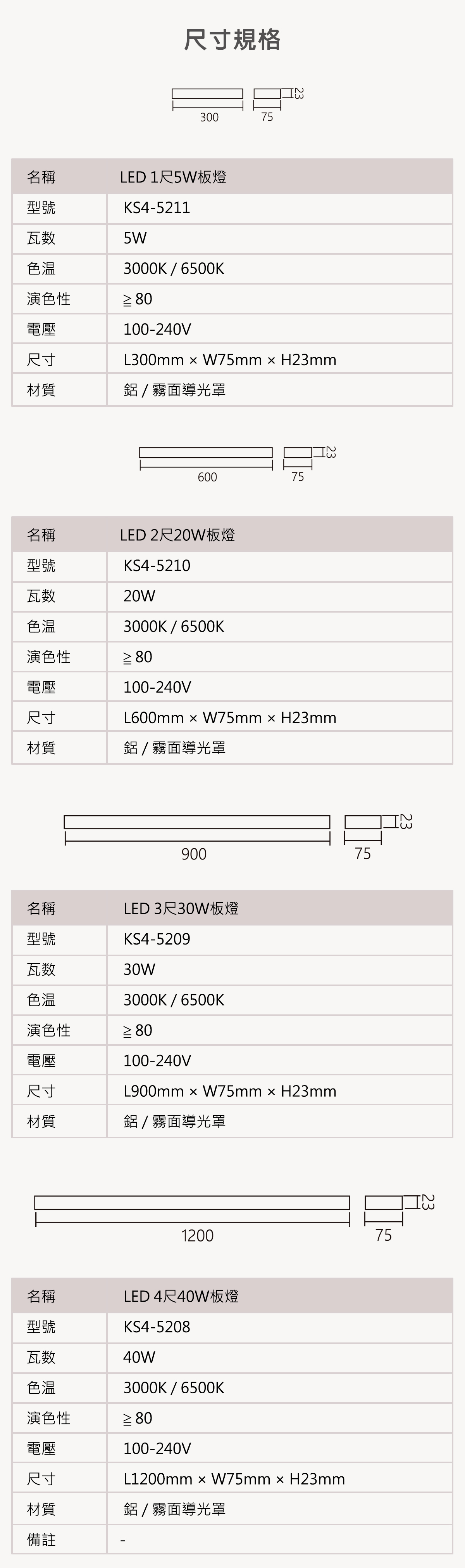 【KAO'S】LED 晶片型板燈 1尺 2尺 3尺 4尺 全電壓 霧面導光罩