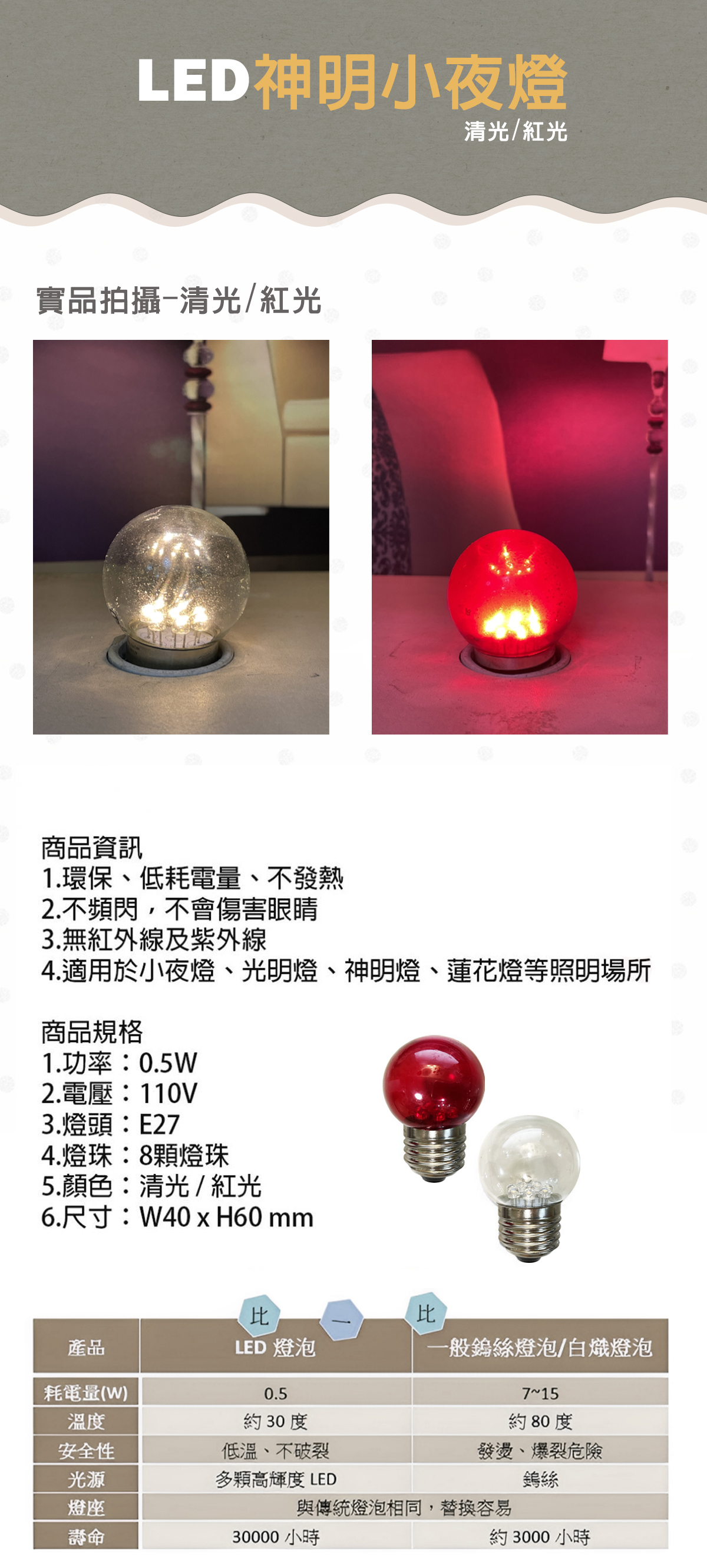 LED E27 0.5W 神明燈 小夜燈 清光/紅光 單電壓110V