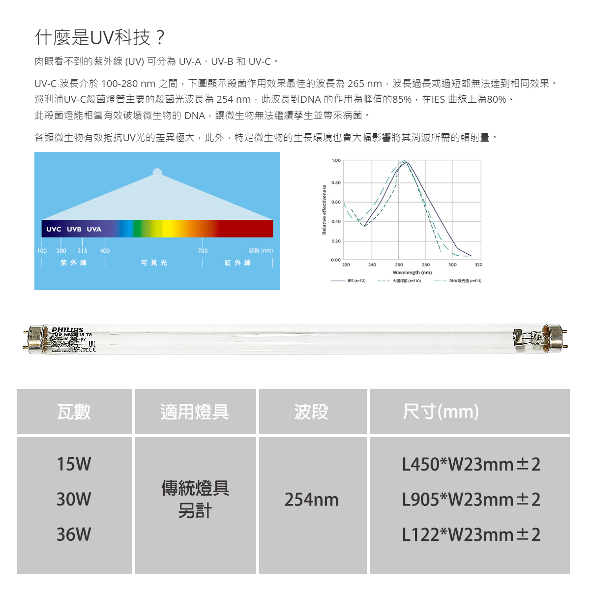 【飛利浦】UVC紫外線殺菌燈管 T8 15W 30W 36W 需搭配傳統燈座使用