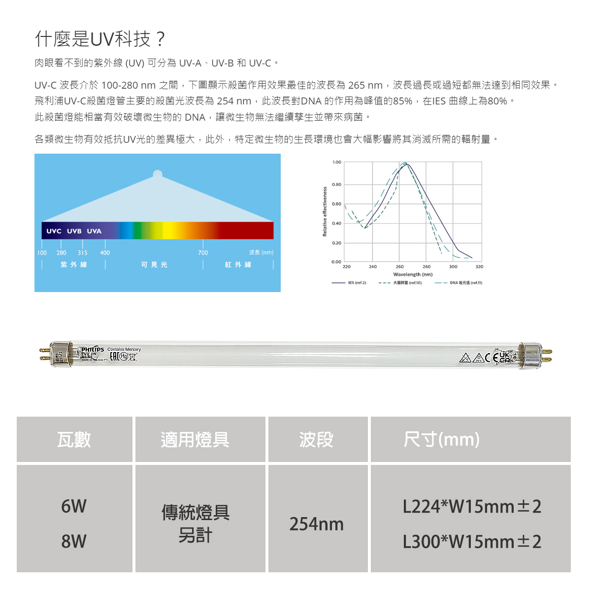 【飛利浦】UVC紫外線殺菌燈管 T5 6W 8W 需搭配傳統燈座使用