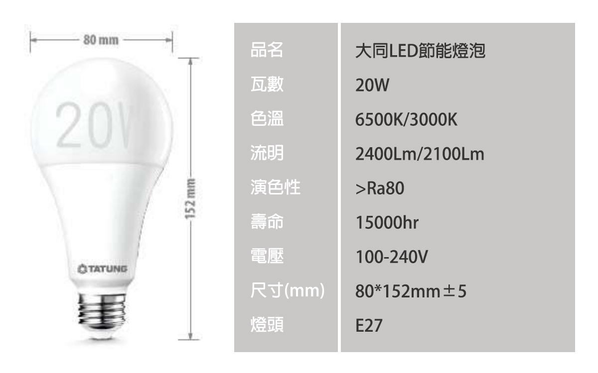 【大同】LED E27 20W 球泡/燈泡 全電壓