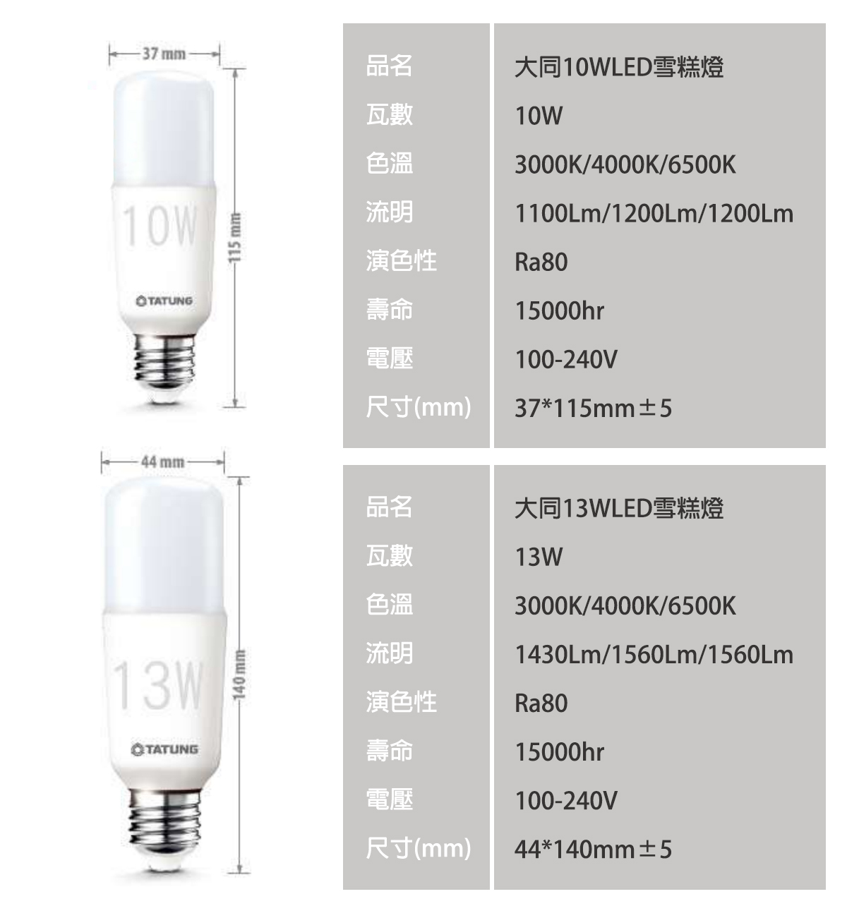【大同】LED E27 10W 13W 雪糕燈泡 全電壓 體積小 高亮度 抽油煙機燈泡