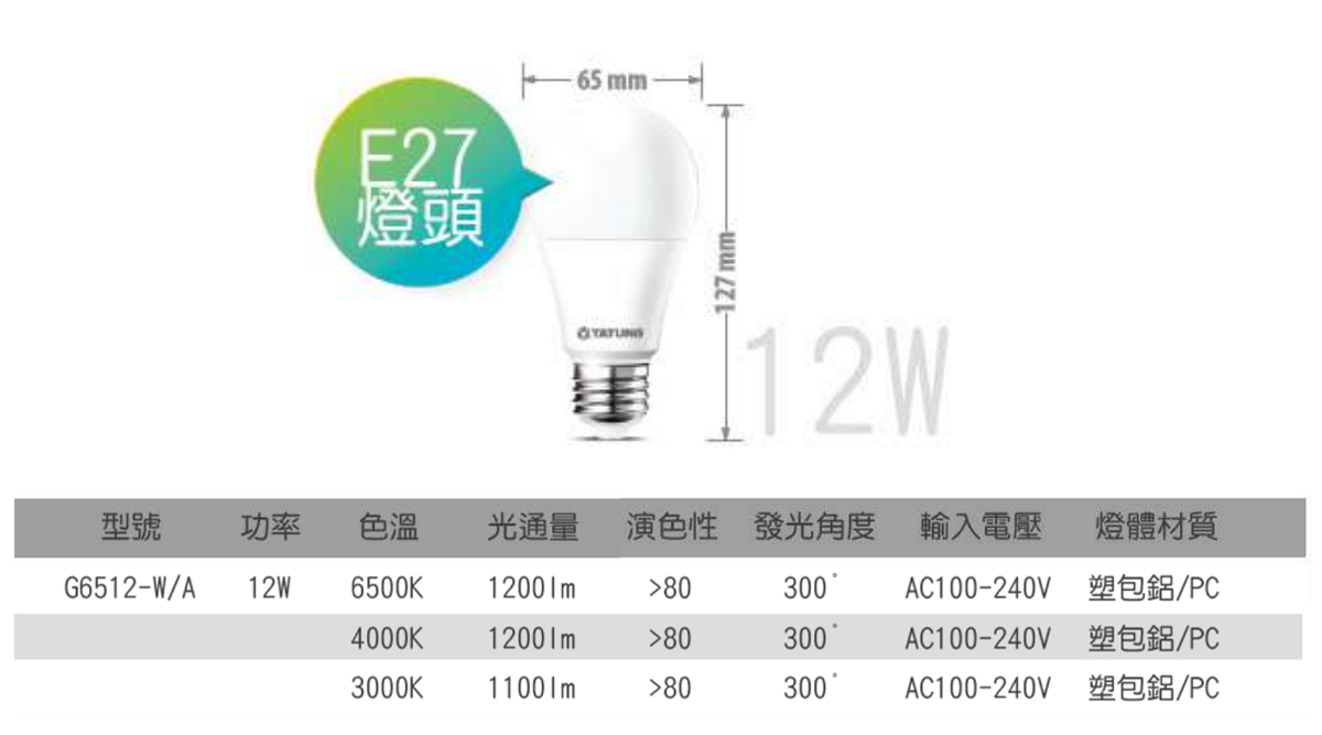 【大同】LED E27 12W 球泡/燈泡 壁切三色切換 全電壓 白光→黃光→自然光