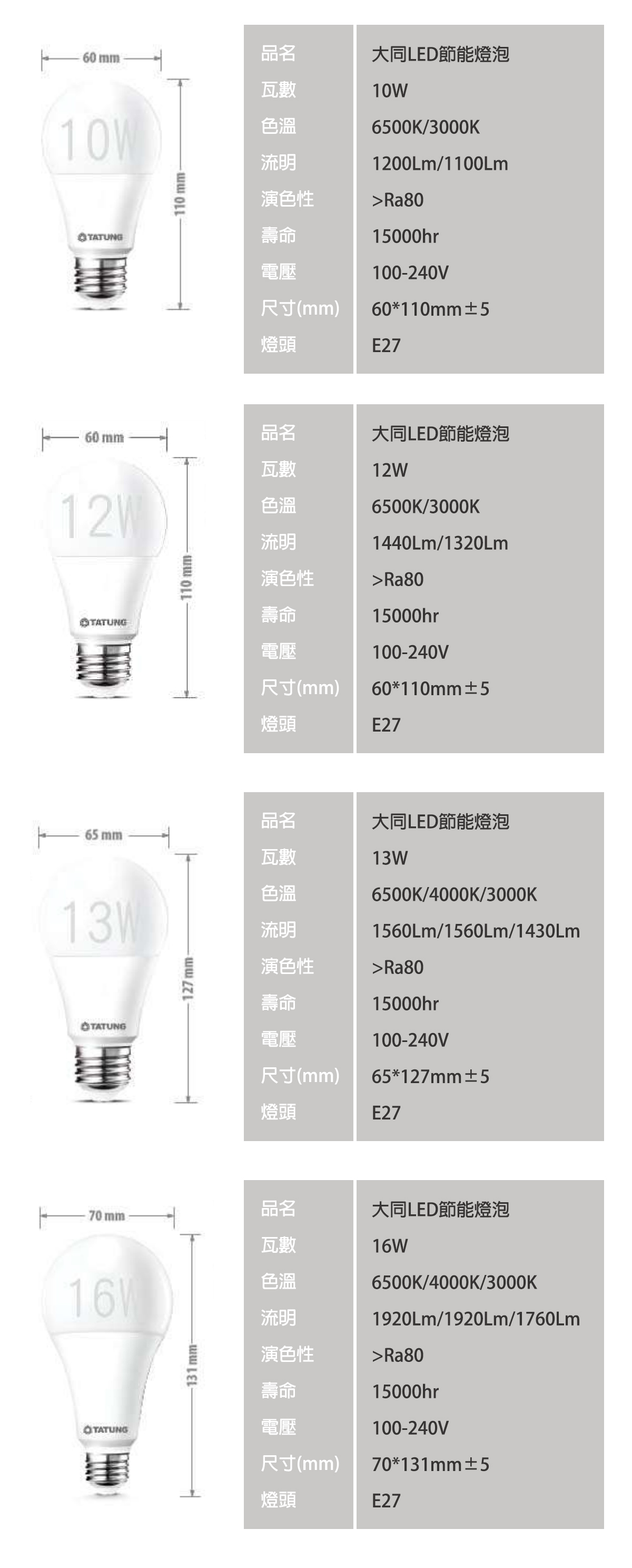 【大同】LED E27 10W/12W/13W/16W 球泡/燈泡 全電壓 