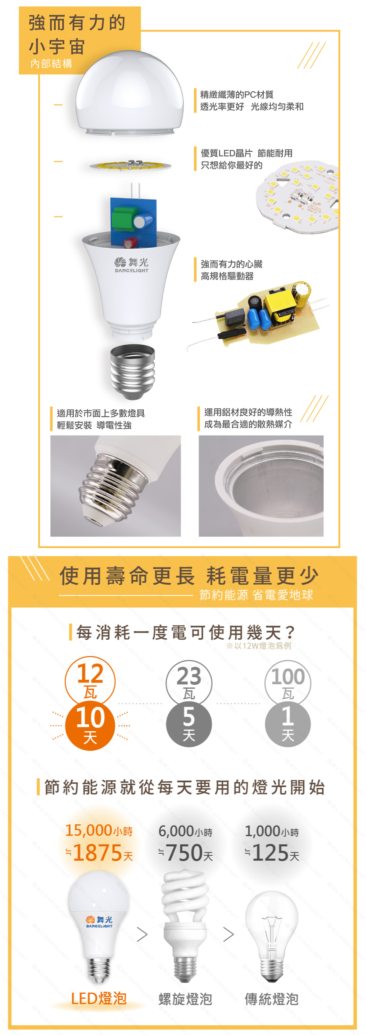 【舞光】LED E40 75W 商業用燈泡 全電壓 高天井燈泡