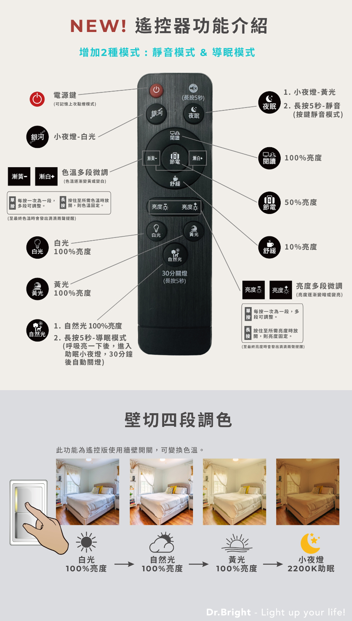 【亮博士】LED 90W 遙控調光調色吸頂燈 全電壓 適用8-9坪空間