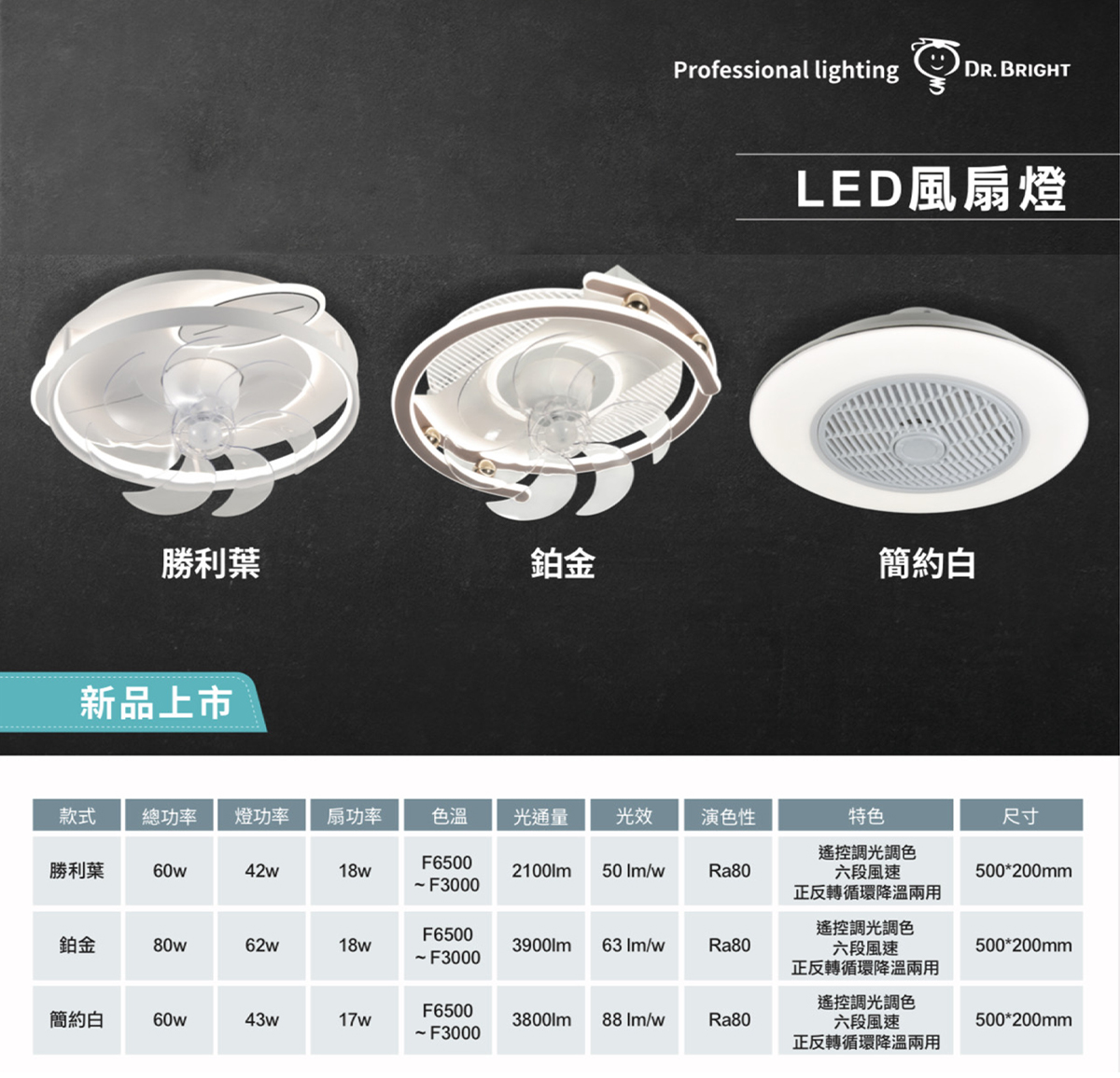 【亮博士】LED  80W 鉑金風扇燈 可遙控調光調色調風速 燈62w 扇18w 全電壓 建議約4坪用